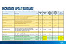 Intel-microcodeplanning