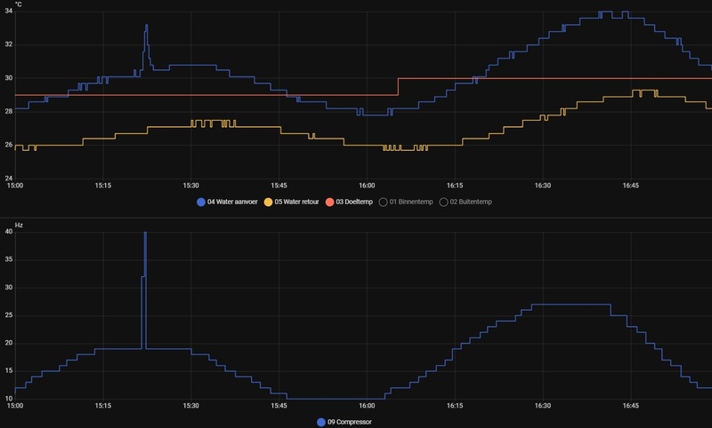 Afbeeldingslocatie: https://tweakers.net/i/MsqFBzLywbdmro60L9RpyolKF6Q=/800x/filters:strip_icc():strip_exif()/f/image/lqf1Zl2riDs9seblO4G14HO4.jpg?f=fotoalbum_large