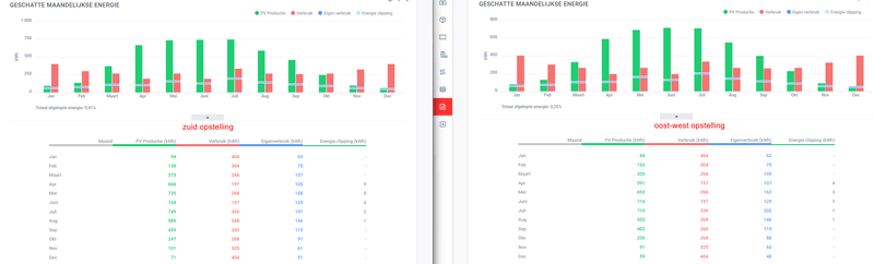 Afbeeldingslocatie: https://tweakers.net/i/MsxfsmYySL_cGNvIiVR-Ac5hGCY=/800x/filters:strip_exif()/f/image/CMWOUNzQHhMw22umjoxrFBGg.png?f=fotoalbum_large