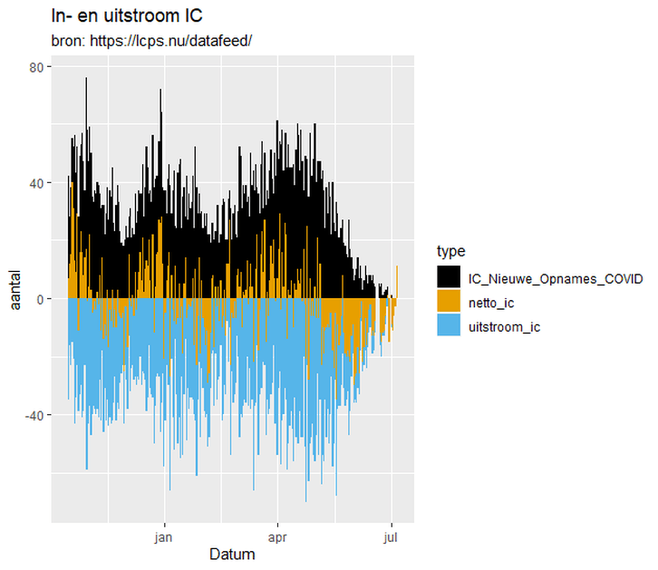 Afbeeldingslocatie: https://tweakers.net/i/MtQNB8SGB_hRhvmO1t4uELhha40=/full-fit-in/4000x4000/filters:no_upscale():fill(white):strip_exif()/f/image/nEQ3GV3a8bNczVUG8ea7v1Im.png?f=user_large