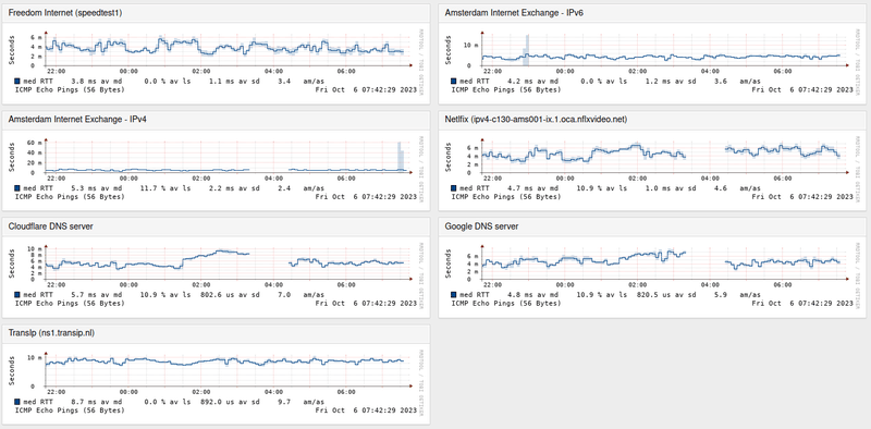 Afbeeldingslocatie: https://tweakers.net/i/MtrwyrYm4-EXtJDGIoJIIzmelVM=/800x/filters:strip_exif()/f/image/YG3fvsWKqTHVxYnhQhrK7Bct.png?f=fotoalbum_large