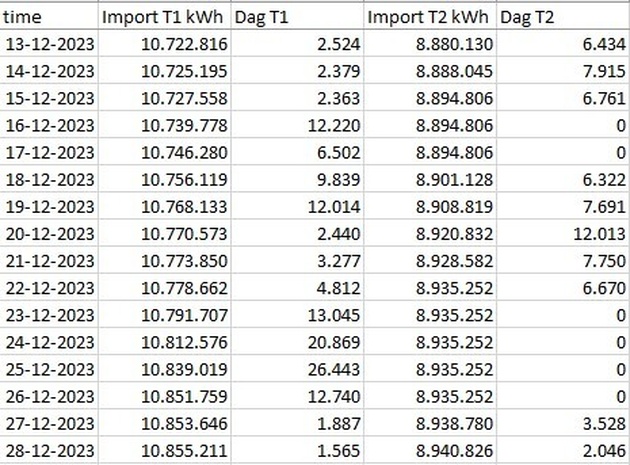 Afbeeldingslocatie: https://tweakers.net/i/MtxZI39EtYNysvAGesWVqnIepuc=/full-fit-in/4920x3264/filters:max_bytes(3145728):no_upscale():strip_icc():fill(white):strip_exif()/f/image/ACGDdPDeaPpnv16AOHZcZWbd.jpg?f=user_large