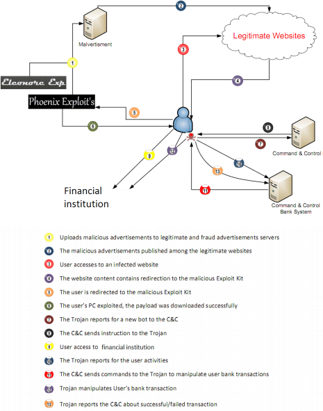 BankTrojan