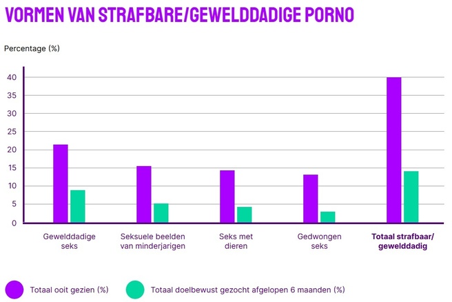 pornoconsumptie jongeren offlimits