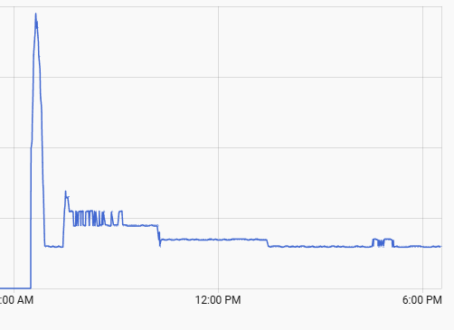 Afbeeldingslocatie: https://tweakers.net/i/Muj2hHaHf21ovr3AHBzf2O7AIW4=/fit-in/4000x4000/filters:no_upscale():strip_exif()/f/image/GmCYAbOQSv2dqjGnT14WYzLF.png?f=user_large