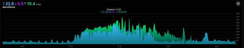 Afbeeldingslocatie: https://tweakers.net/i/MujkO6g1017ewqyKJxFdXcX7CCM=/800x/filters:strip_exif()/f/image/FLulxBhFvNIurib4QsvSlmWa.png?f=fotoalbum_large