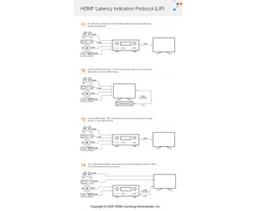 HDMI 2.2 Latency Indicator Protocol