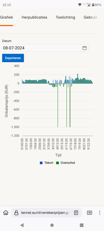 Afbeeldingslocatie: https://tweakers.net/i/MvZZi6WdywMKTMqPOdZt34WBGo0=/x800/filters:strip_exif()/f/image/OIHgUjzKEvlXmvJ7FJxJK9UV.png?f=fotoalbum_large