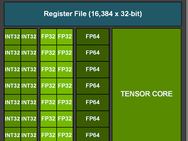 GA100-gpu voor datacenters