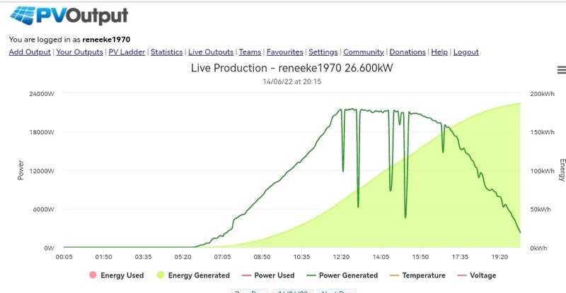Afbeeldingslocatie: https://tweakers.net/i/MwSjaUnwNi0WYh8XnQjIPC05t_Q=/800x/filters:strip_icc():strip_exif()/f/image/ECqfSo3RUjFv10ZJbv5k1uUK.jpg?f=fotoalbum_large