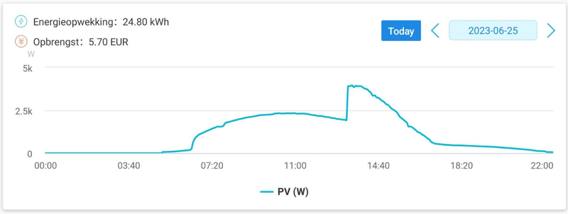 Afbeeldingslocatie: https://tweakers.net/i/MwX-aPkp2LGqKwAB9wUu0GwEhX4=/800x/filters:strip_exif()/f/image/OlBOD6aM4Jfn6DiF92e7ZjXb.png?f=fotoalbum_large