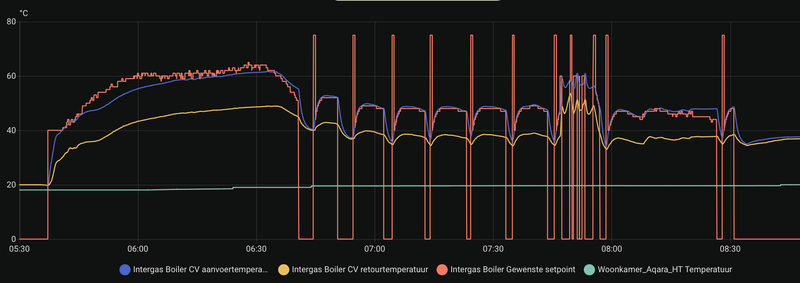 Afbeeldingslocatie: https://tweakers.net/i/Mx7kD-U82aRijtiWPK-sRiIXGbk=/800x/filters:strip_exif()/f/image/176uh1enSkEWw9MIBukDGZBe.png?f=fotoalbum_large