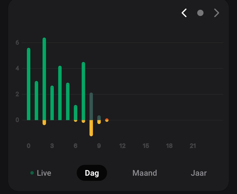 Afbeeldingslocatie: https://tweakers.net/i/MxSbPOEheijwuY0GGw4z8ZEPucc=/800x/filters:strip_icc():strip_exif()/f/image/JlMlV3MbtAcHxZYkdumvCZcw.jpg?f=fotoalbum_large