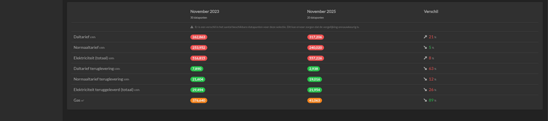 Afbeeldingslocatie: https://tweakers.net/i/MxW1jh-8xYaGAGN0_jBAfVj3bzI=/800x/filters:strip_exif()/f/image/oVRC4U6qcIoiz94C9DYBUv2h.png?f=fotoalbum_large