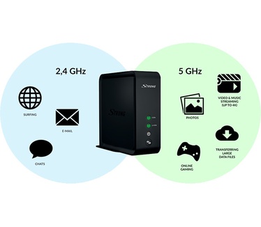 Strong Wi-Fi Mesh Home Kit 1600