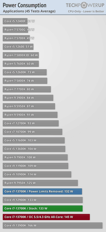 Afbeeldingslocatie: https://tweakers.net/i/MyTqezoYgoUQl2c0sC67Ydp-G1o=/x800/filters:strip_exif()/f/image/VsDphqPy9YxFv6GDBIeAr3QL.png?f=fotoalbum_large