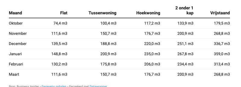 Afbeeldingslocatie: https://tweakers.net/i/MyYnfje-mU37r7JzhdxqZzJaveQ=/800x/filters:strip_exif()/f/image/lmLDd5pkTPlJVRUHAjFi0BdQ.png?f=fotoalbum_large