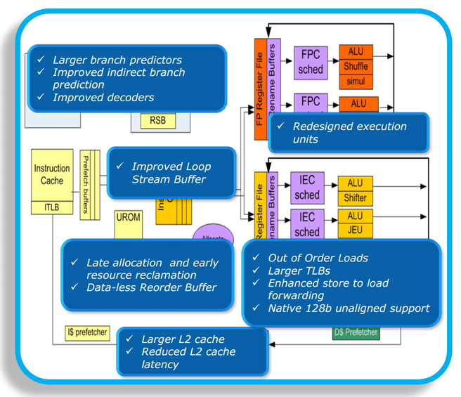 Silvermont-blokdiagram