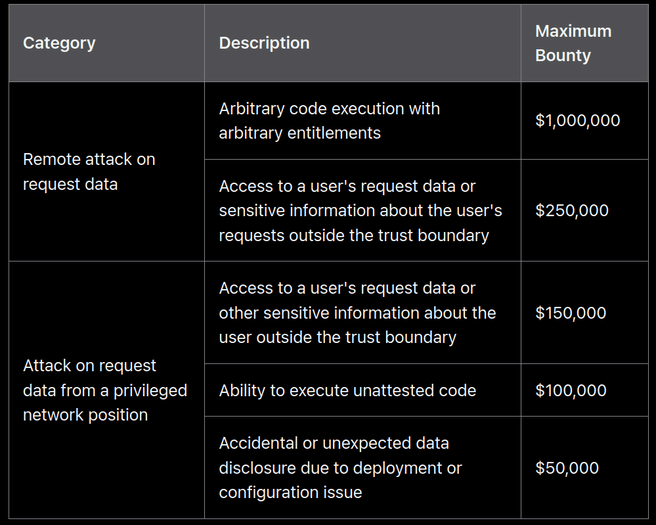 Apple AI bugbountyprogramma