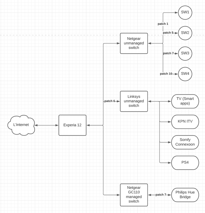 Afbeeldingslocatie: https://tweakers.net/i/N-9hMPt7q0yOphvpIBvtApoRrt4=/800x/filters:strip_exif()/f/image/8f3Yfs5NyVZoeCnIzvf7DLCA.png?f=fotoalbum_large