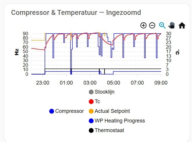 Afbeeldingslocatie: https://tweakers.net/i/N-F0m7TkpeSPOZ2L79ZOTP2QH-s=/fit-in/4920x3264/filters:max_bytes(3145728):no_upscale():strip_icc():strip_exif()/f/image/SQa46QVLdfospu3ZIdfvK9Y2.jpg?f=user_large