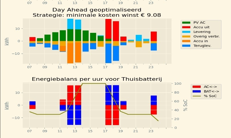 Afbeeldingslocatie: https://tweakers.net/i/N-PQ8v9bTVYSEvW8_FvdHM5X638=/fit-in/4920x3264/filters:max_bytes(3145728):no_upscale():strip_icc():strip_exif()/f/image/ogoWN5xIQJQJdR82sE7Qn77Y.jpg?f=user_large
