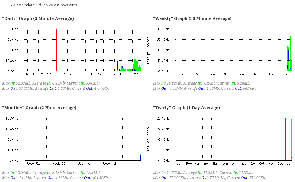 https://tweakers.net/i/N-ZHinDmSIdECfmqCw44RAb_cQ4=/m/195118/1PiZLwgxy77ZW10nVS9RA6AAgBx4oNS6cyS4L3PjKO5L8u9to9.png