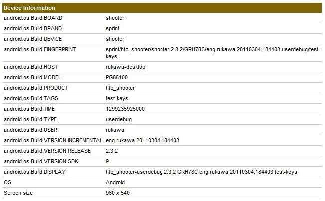 Benchmark HTC Shooter