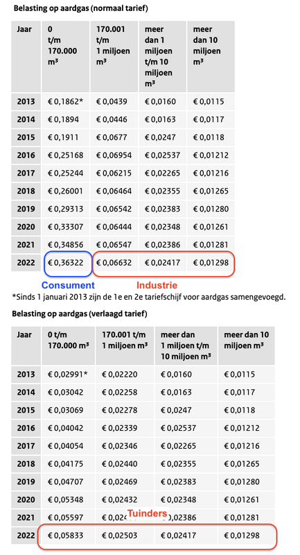 Afbeeldingslocatie: https://tweakers.net/i/N0pT-db_HRfzchGfSHMIH2nxENY=/x800/filters:strip_exif()/f/image/PbGChTgm7pJEgjQGWbdsg5Yr.png?f=fotoalbum_large