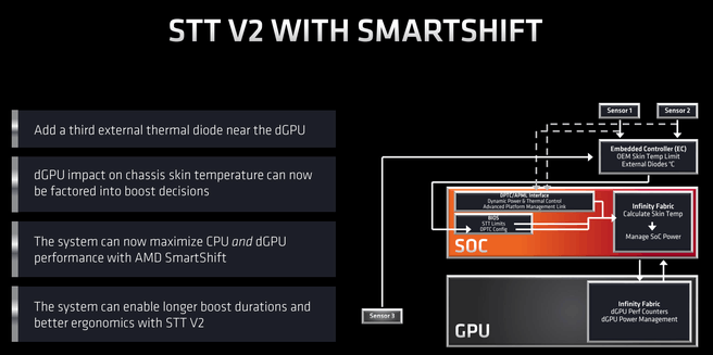 STT v2 en Smartshift