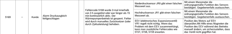 Afbeeldingslocatie: https://tweakers.net/i/N1QgUKI4n9MD9KYu7QSXK_4YBJ4=/800x/filters:strip_exif()/f/image/qkzAu6JGmYux4veBuJxvvyWu.png?f=fotoalbum_large