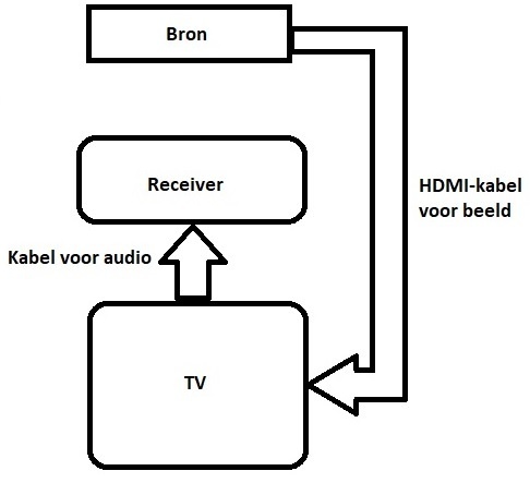 Afbeeldingslocatie: https://tweakers.net/i/N1X0vI3Ea2rnKp_xuYvt4EaBmiw=/f/image/n4SlQktP92VY3Wb2V34iAXb1.jpg