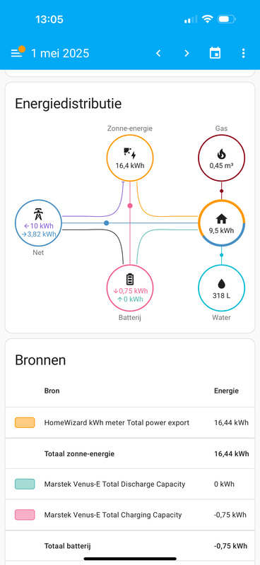 Afbeeldingslocatie: https://tweakers.net/i/N2b5DhLxGFxzuJ182bUnTHxwGwg=/x800/filters:strip_exif()/f/image/kOyW5mvHcVTwhLspsfekHh0u.png?f=fotoalbum_large