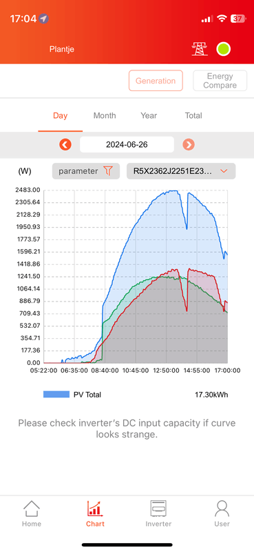 Afbeeldingslocatie: https://tweakers.net/i/N2cJRMGuUUMRM6wfstn3HvvbH6c=/x800/filters:strip_exif()/f/image/RgoNbHfO75SJ0xdStNV6Xjdn.png?f=fotoalbum_large