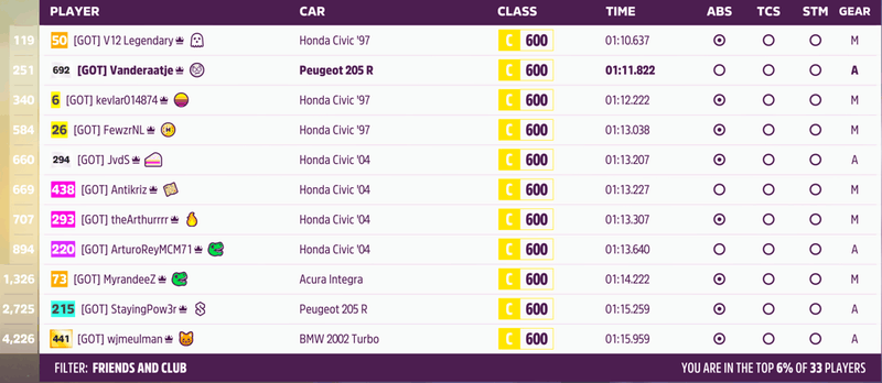 Afbeeldingslocatie: https://tweakers.net/i/N2qaanZrAo8H_Z0XZtv71VCNeDg=/800x/filters:strip_exif()/f/image/T5M2XRiexAab6Pc39wHSKU1y.png?f=fotoalbum_large