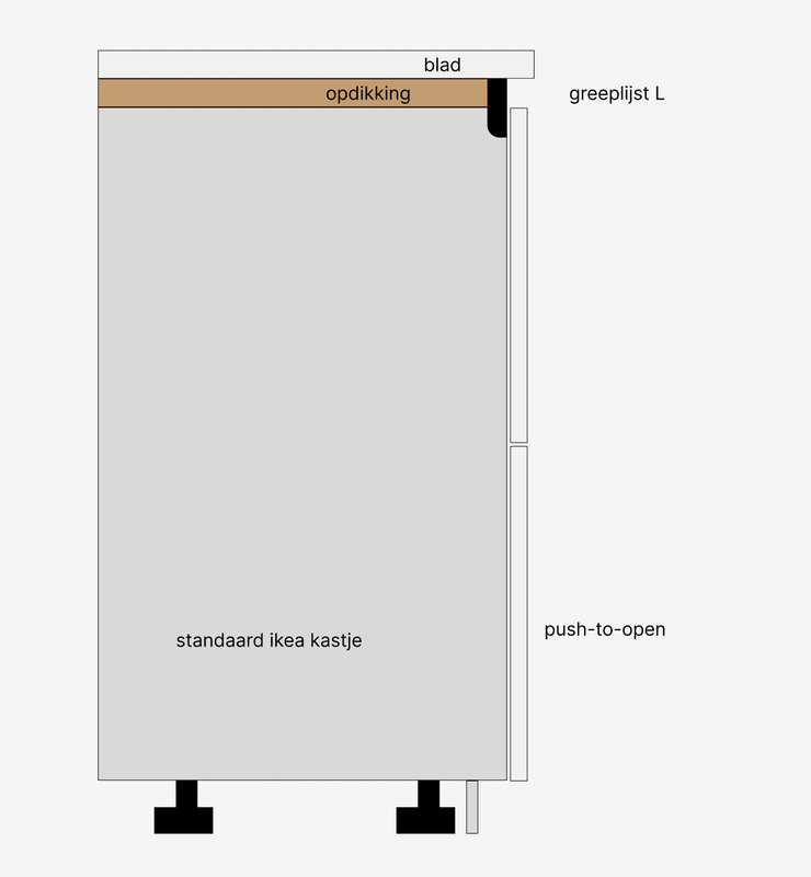 Afbeeldingslocatie: https://tweakers.net/i/N3DQ8Qcuy8FizAyRNnl3z_cLKZs=/x800/filters:strip_exif()/f/image/5xa4rwQSSoLVSfMfDiZV6z1X.png?f=fotoalbum_large