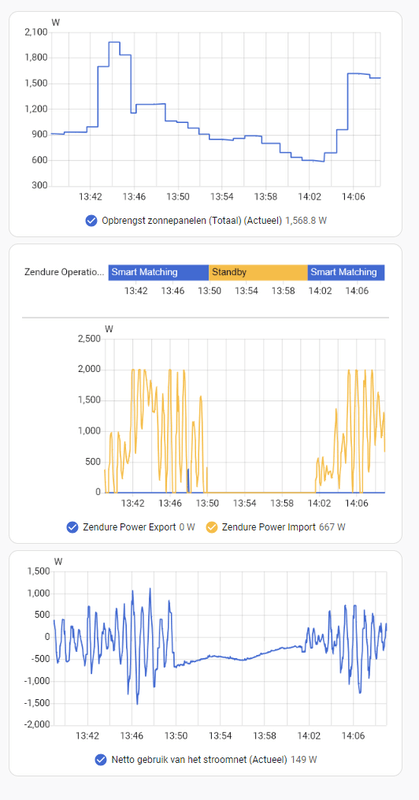 Afbeeldingslocatie: https://tweakers.net/i/N3PZQohdSZ5Aob7thnOEw9TfMW4=/x800/filters:strip_exif()/f/image/GGlpBShbXwbm82PDKwsZkaty.png?f=fotoalbum_large