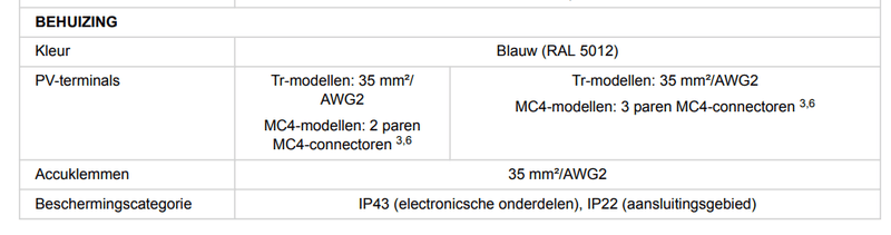 Afbeeldingslocatie: https://tweakers.net/i/N3ZlaHUj6RSIFmOosv5VJ9kT5as=/800x/filters:strip_exif()/f/image/ZeW4TDmBnKUS8mLKajQHRwHn.png?f=fotoalbum_large