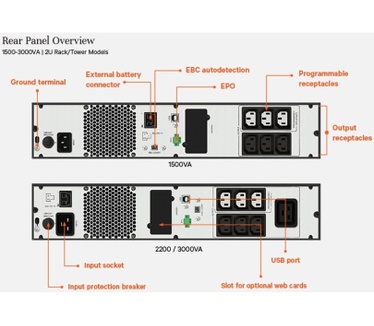 Emerson EDGE-1500IRT2UXL