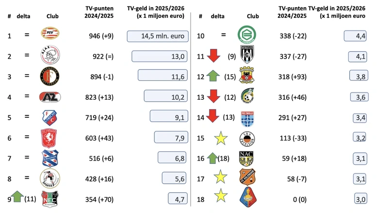 Afbeeldingslocatie: https://tweakers.net/i/N5-NjQppAZa546zxxnMXdarNZm0=/800x/filters:strip_exif()/f/image/9MLPkQNd2zsHG0wNDqvOH9RJ.webp?f=fotoalbum_large