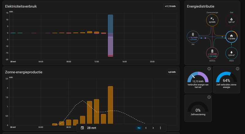 Afbeeldingslocatie: https://tweakers.net/i/N54cmO2ziWSeLPhLciz0IVqc2kk=/800x/filters:strip_exif()/f/image/OAMSiMmIStIOidTZbd8WQtfK.png?f=fotoalbum_large