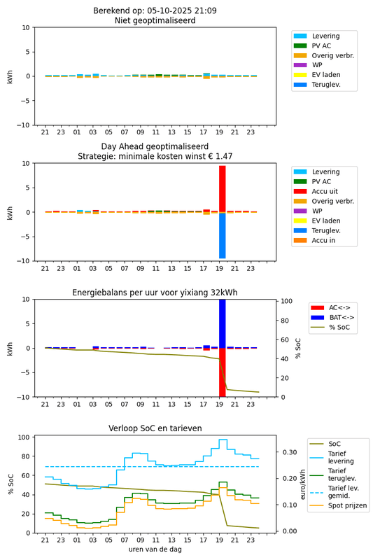 Afbeeldingslocatie: https://tweakers.net/i/N6KPnUAwpAmVnpjt8wRXUhUK7CQ=/x800/filters:strip_exif()/f/image/0uhcPyBjq52w5jPfWOOwXEwq.png?f=fotoalbum_large