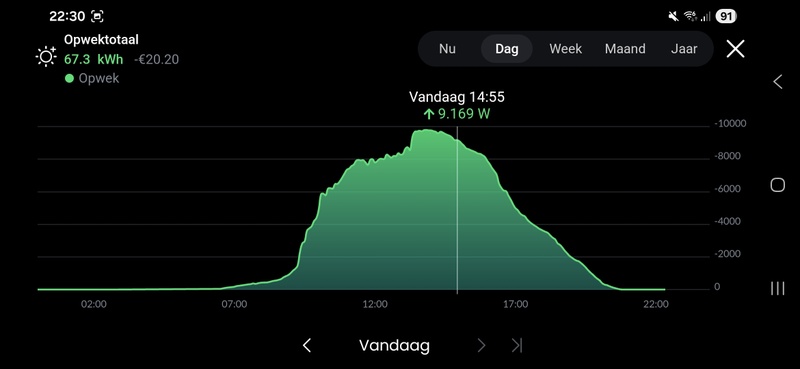 Afbeeldingslocatie: https://tweakers.net/i/N6ZZ7DbZRkc4Lm0IrWv8sHrXaLg=/800x/filters:strip_icc():strip_exif()/f/image/mwQFtLlrICJgQd9bVR3YKsl5.jpg?f=fotoalbum_large