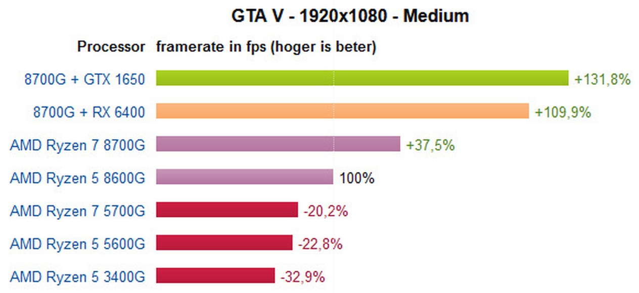 Afbeeldingslocatie: https://tweakers.net/i/N6nriSY176dcD89cKYxzsPPRSdo=/full-fit-in/4920x3264/filters:max_bytes(3145728):no_upscale():strip_icc():fill(white):strip_exif()/f/image/FLiglMezpBXHvXkKinvdgY3D.jpg?f=user_large