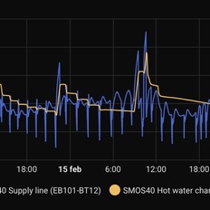 Afbeeldingslocatie: https://tweakers.net/i/N6xNPhPqKKJKQcwMwGSskZX0DSk=/232x232/filters:strip_icc():strip_exif()/f/image/CwdQ5PVVazK1Gh8UyRs2b6Il.jpg?f=fotoalbum_tile