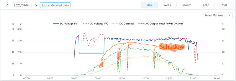 Afbeeldingslocatie: https://tweakers.net/i/N7RDbM0ZIruCmM8FJbxVg1491I0=/800x/filters:strip_exif()/f/image/FyXHXcw1Os8FIQBj2DfOLZOm.png?f=fotoalbum_large