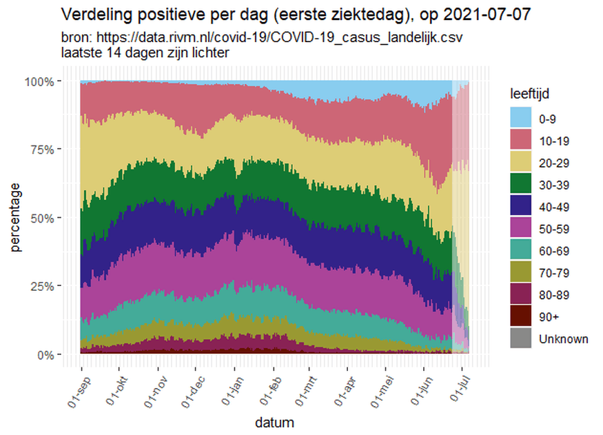 Afbeeldingslocatie: https://tweakers.net/i/N7UAvho9fXgVUu6TrIKz7e6hFCM=/full-fit-in/4000x4000/filters:no_upscale():fill(white):strip_exif()/f/image/lOVHn8d6y9vVMeY1uCM0GBkZ.png?f=user_large