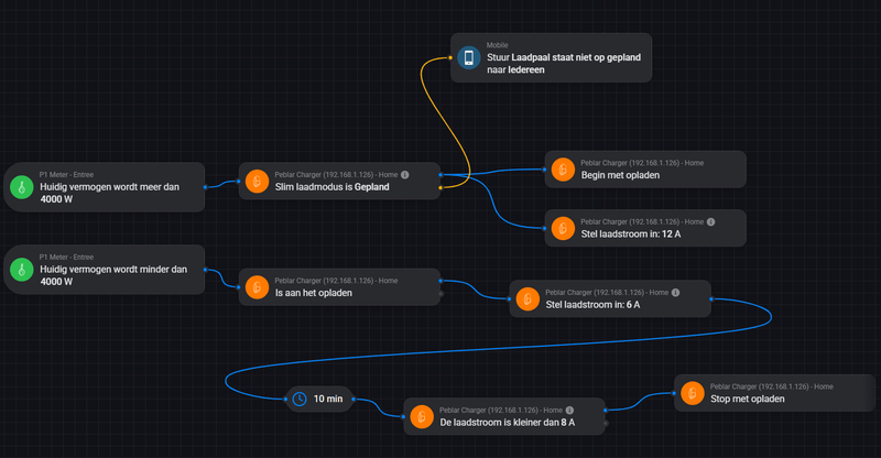 Afbeeldingslocatie: https://tweakers.net/i/N7XqrllfH0teBLYibViXnnxxHc4=/800x/filters:strip_exif()/f/image/2FkMKXg8lXfCl5KTSYJfPCTG.png?f=fotoalbum_large
