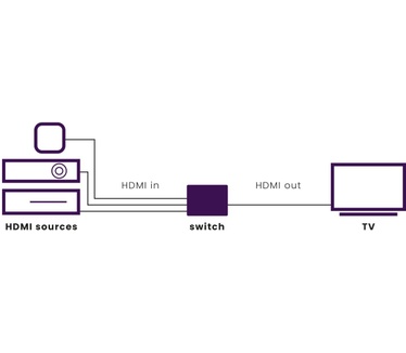 Marmitek Connect 310 UHD