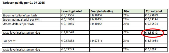 Afbeeldingslocatie: https://tweakers.net/i/N8iTNEUqfxKUmBg8FZF6wO_LVe8=/fit-in/4000x4000/filters:no_upscale():strip_exif()/f/image/KbH5kB8I2viBN9Ma5KCXXx3a.png?f=user_large